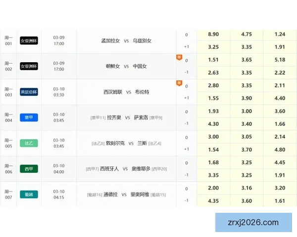 世界杯足球竞猜网站全面解析：如何通过智能分析精准预测赛事结果