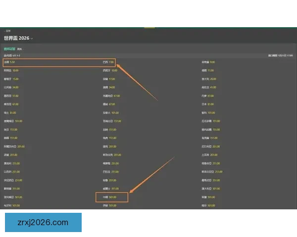世界杯竞猜赔率分析与推荐助力你精准预测比赛结果