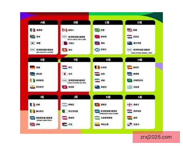 2026年世界杯完整赛程公布 揭晓32强晋级之路及各大精彩对决