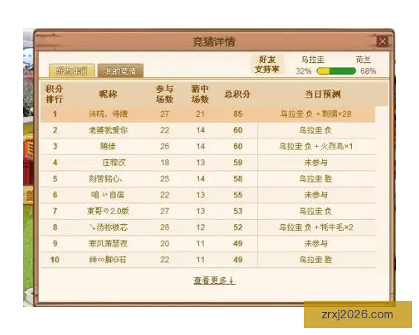 世界杯竞猜赔率分析与推荐帮助你预测赛事胜负走势